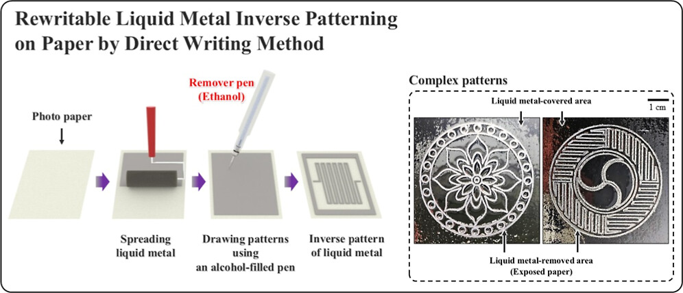 명지대 정상국 교수 연구팀, ‘지우고 다시 쓰는’ 종이 기반 액체금속 회로 기술 개발 대표이미지